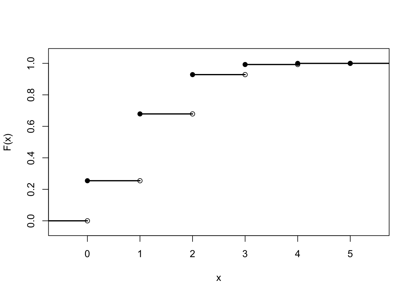 hypothesis testing cumulative distribution function