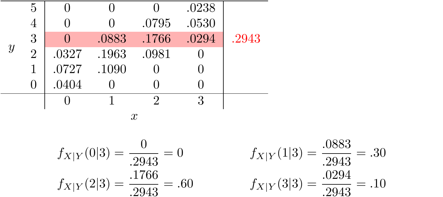 Calculating the Conditional Distribution of $Y$